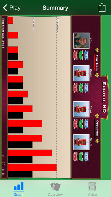 Euchre HD screenshot